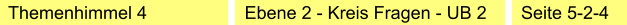 Themenhimmel 4  Ebene 2 - Kreis Fragen - UB 2 Seite 5-2-4